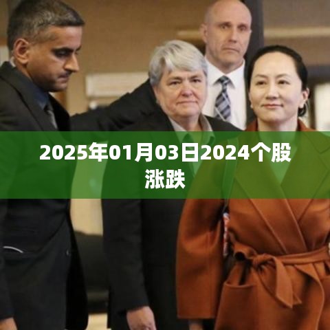 2025年股市预测,个股涨跌趋势分析,简洁明了,符合您的字数要求,并且突出了文章的核心内容。