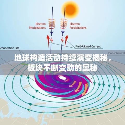 地球构造活动持续演变揭秘，板块不断变动的奥秘