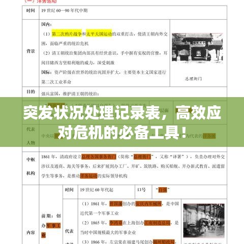 突发状况处理记录表，高效应对危机的必备工具！