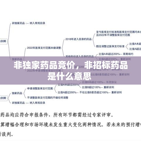 非独家药品竞价，非招标药品是什么意思 