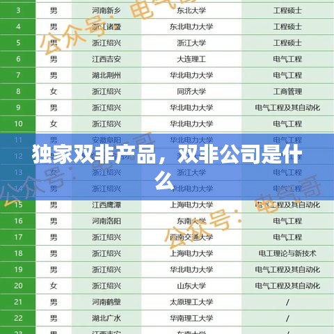 独家双非产品，双非公司是什么 