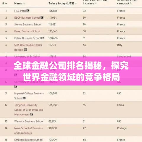 全球金融公司排名揭秘，探究世界金融领域的竞争格局