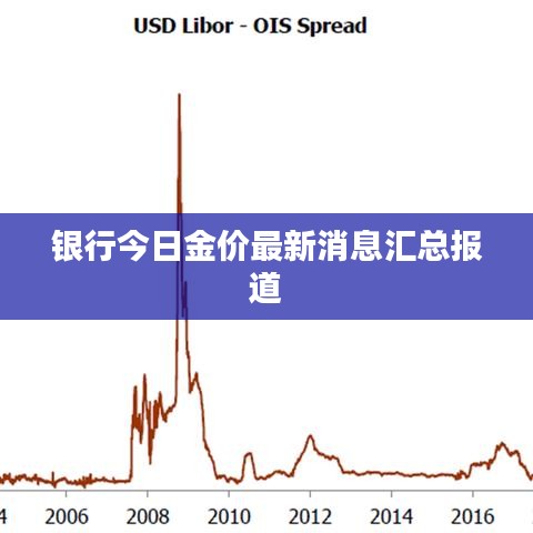 银行今日金价最新消息汇总报道