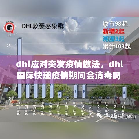 dhl应对突发疫情做法，dhl国际快递疫情期间会消毒吗 