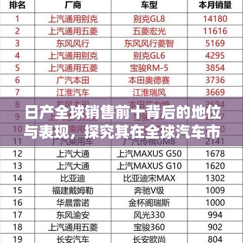 日产全球销售前十背后的地位与表现，探究其在全球汽车市场的实力