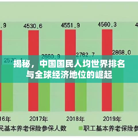 揭秘，中国国民人均世界排名与全球经济地位的崛起