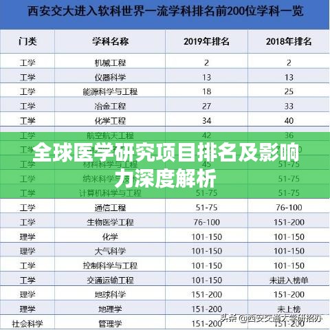 全球医学研究项目排名及影响力深度解析
