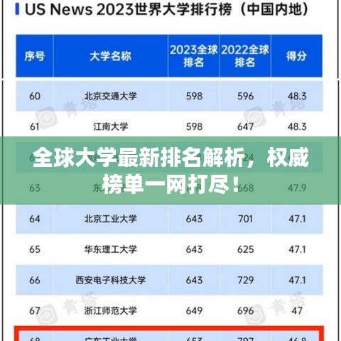 全球大学最新排名解析，权威榜单一网打尽！