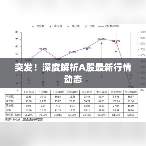 突发！深度解析A股最新行情动态