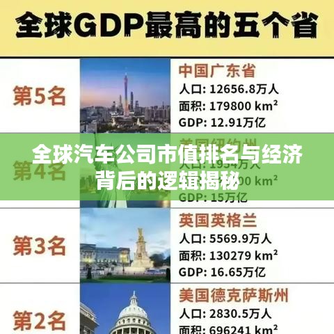 全球汽车公司市值排名与经济背后的逻辑揭秘