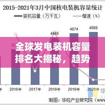 全球发电装机容量排名大揭秘，趋势分析与未来展望