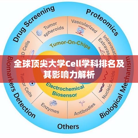 全球顶尖大学Cell学科排名及其影响力解析