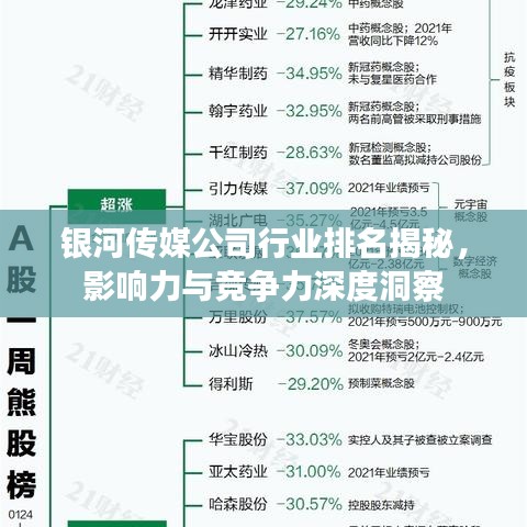 银河传媒公司行业排名揭秘，影响力与竞争力深度洞察