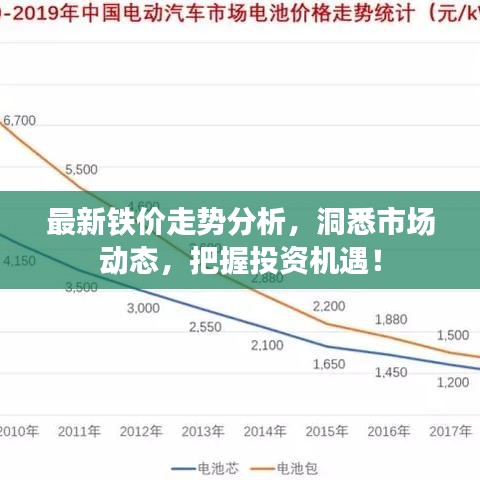 最新铁价走势分析,洞悉市场动态,把握投资机遇!