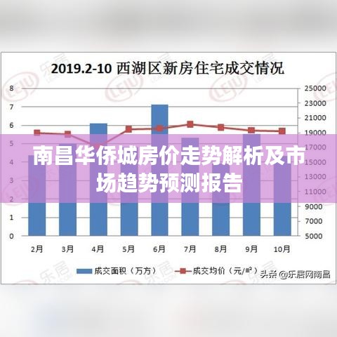 南昌华侨城房价走势解析及市场趋势预测报告