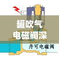 罐吹气电磁阀深度解析与观察，专业解读，百度收录必备标题！