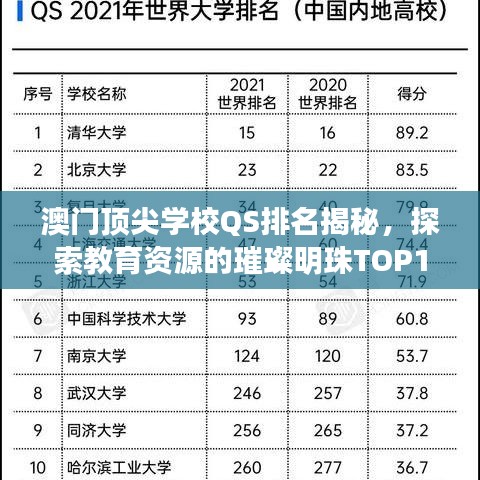澳门顶尖学校QS排名揭秘，探索教育资源的璀璨明珠TOP10