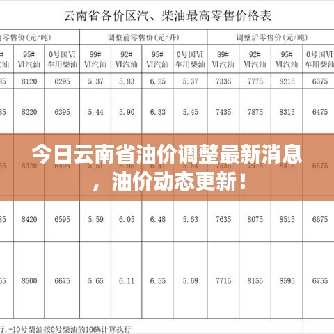 今日云南省油价调整最新消息,油价动态更新!