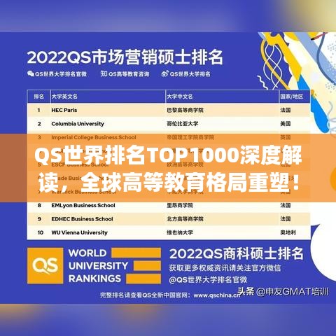 QS世界排名TOP1000深度解读，全球高等教育格局重塑！
