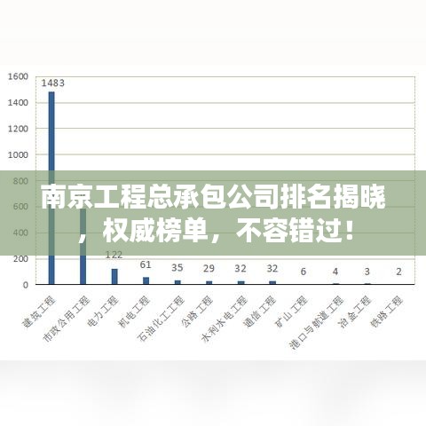南京工程总承包公司排名揭晓，权威榜单，不容错过！