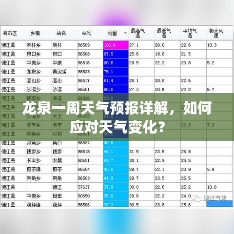 龙泉一周天气预报详解，如何应对天气变化？