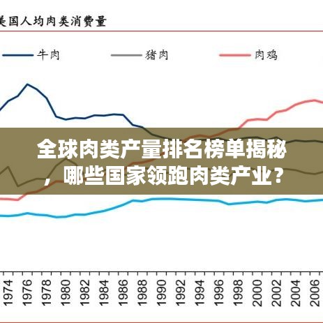 全球肉类产量排名榜单揭秘，哪些国家领跑肉类产业？