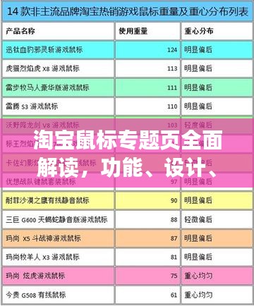 淘宝鼠标专题页全面解读，功能、设计、优惠一网打尽