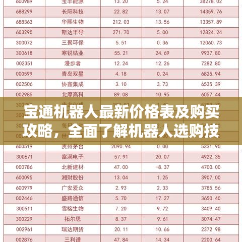 宝通机器人最新价格表及购买攻略，全面了解机器人选购技巧！