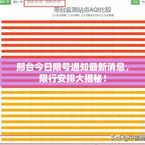邢台今日限号通知最新消息，限行安排大揭秘！