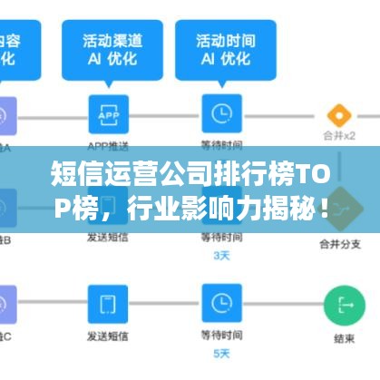 短信运营公司排行榜TOP榜，行业影响力揭秘！