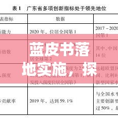 蓝皮书落地实施，探索可持续发展战略路径