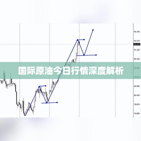 国际原油今日行情深度解析