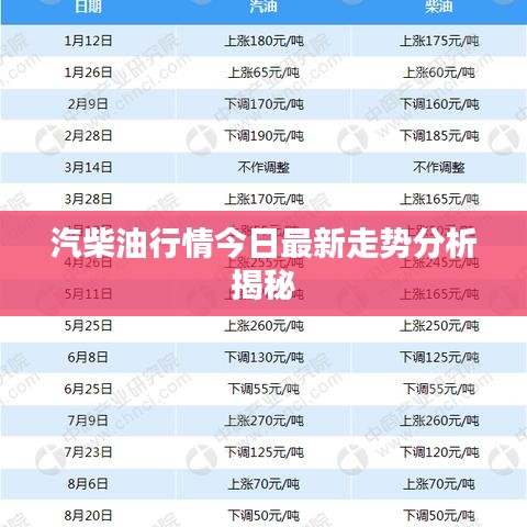 汽柴油行情今日最新走势分析揭秘