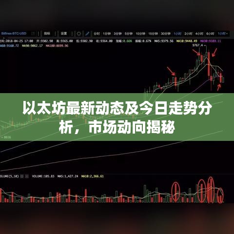 以太坊最新动态及今日走势分析，市场动向揭秘