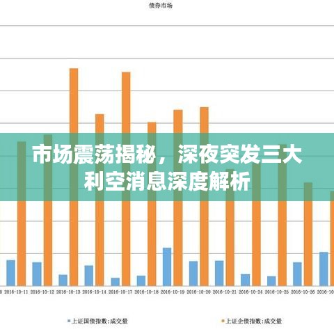 市场震荡揭秘，深夜突发三大利空消息深度解析