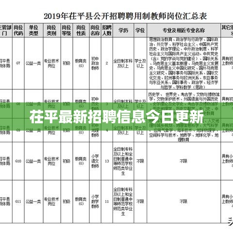 茌平最新招聘信息今日更新