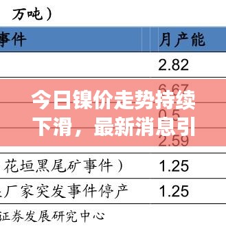 今日镍价走势持续下滑，最新消息引领市场风向分析