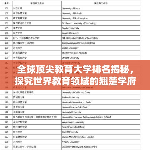 全球顶尖教育大学排名揭秘,探究世界教育领域的翘楚学府