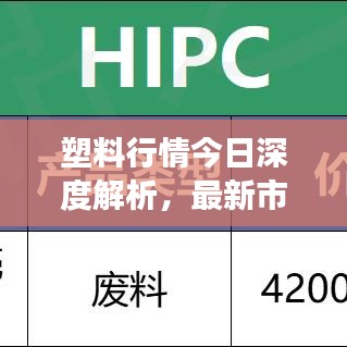 塑料行情今日深度解析，最新市场报告出炉！