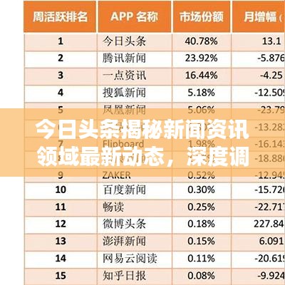 今日头条揭秘新闻资讯领域最新动态，深度调查最新消息！