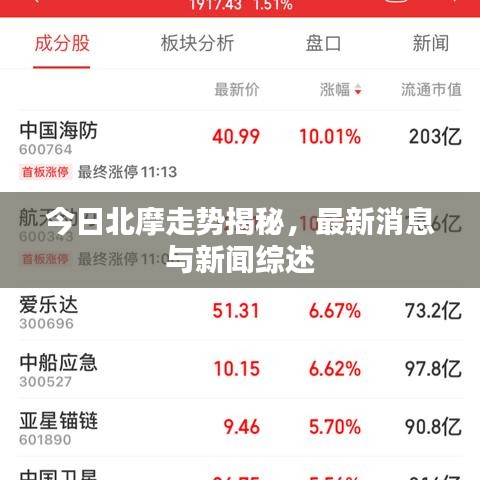 今日北摩走势揭秘,最新消息与新闻综述
