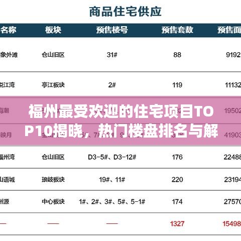 福州最受欢迎的住宅项目TOP10揭晓，热门楼盘排名与解读