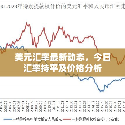 美元汇率最新动态，今日汇率持平及价格分析