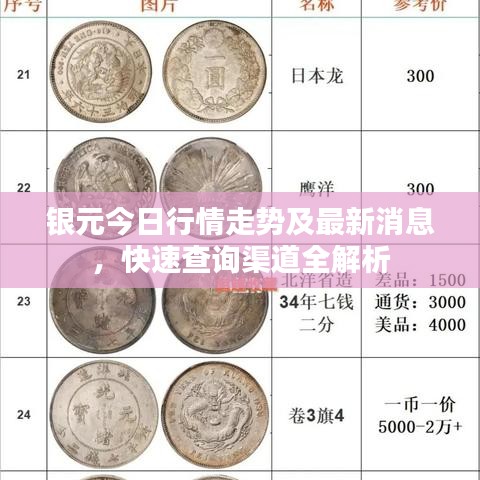 银元今日行情走势及最新消息,快速查询渠道全解析