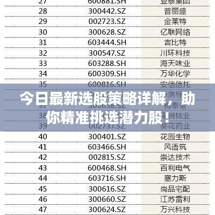 今日最新选股策略详解，助你精准挑选潜力股！