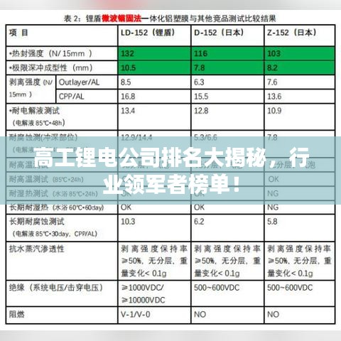 高工锂电公司排名大揭秘，行业领军者榜单！