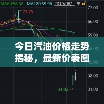 今日汽油价格走势揭秘,最新价表图片一网打尽!