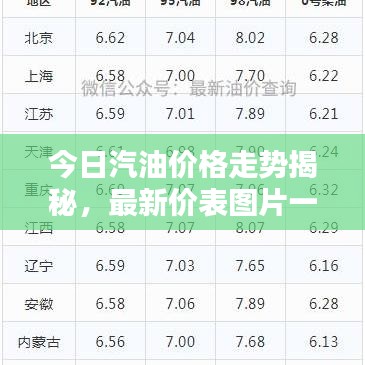 今日汽油价格走势揭秘,最新价表图片一网打尽!