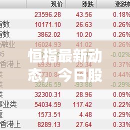 恒指最新动态，今日股价走势深度解析