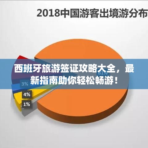 西班牙旅游签证攻略大全，最新指南助你轻松畅游！